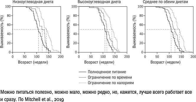 Против часовой стрелки