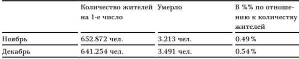 В тисках голода. Блокада Ленинграда в документах германских спецслужб, НКВД и письмах ленинградцев