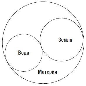 Мир как воля и представление