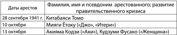 «Верный Вам Рамзай». Книга 2. Рихард Зорге и советская военная разведка в Японии 1939-1945 годы