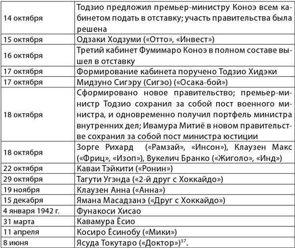 «Верный Вам Рамзай». Книга 2. Рихард Зорге и советская военная разведка в Японии 1939-1945 годы