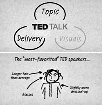 Поражай своей презентацией. 30 правил создания впечатляющего слайд-шоу от лучших спикеров TED Talks