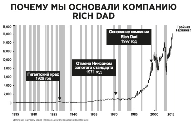 Фейк