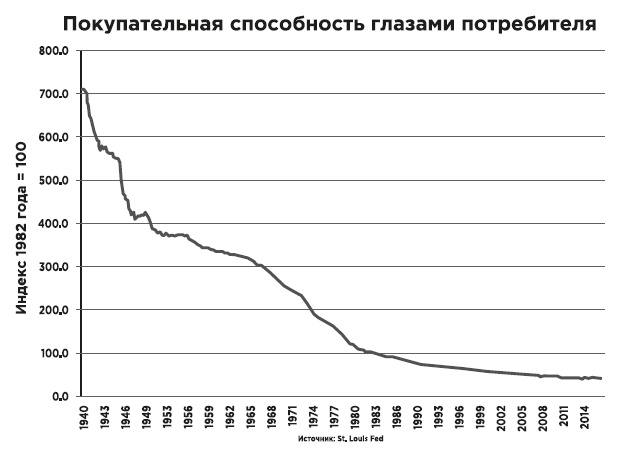 Фейк