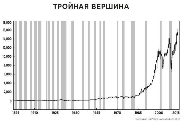 Фейк