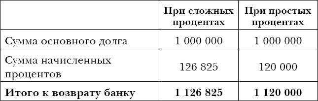 Закон больших денег. Как создать изобилие из зарплаты