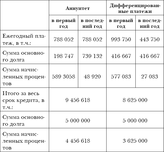 Закон больших денег. Как создать изобилие из зарплаты