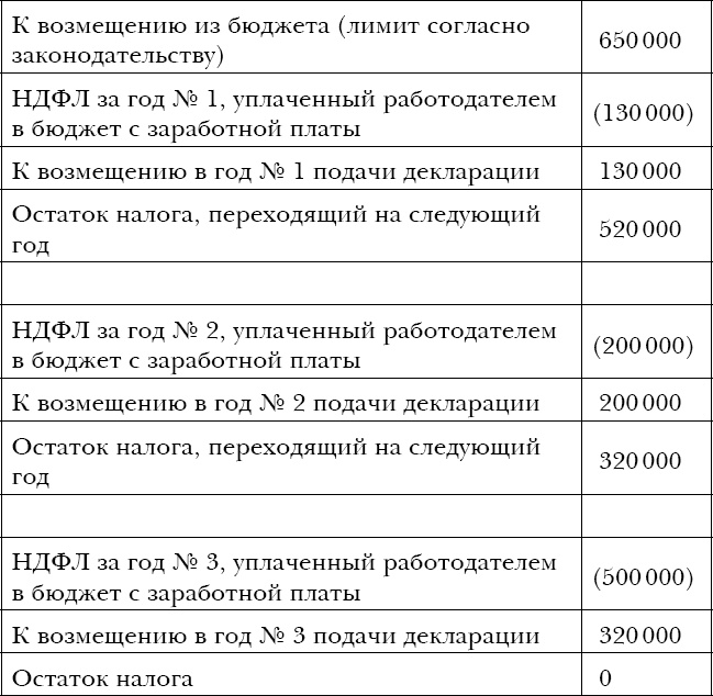 Закон больших денег. Как создать изобилие из зарплаты