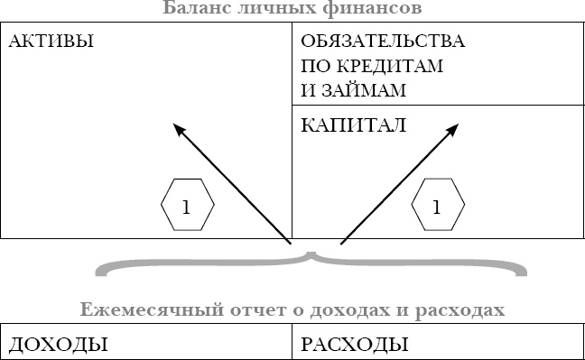 Закон больших денег. Как создать изобилие из зарплаты