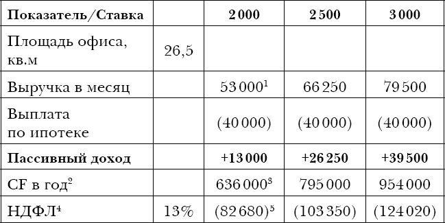 Закон больших денег. Как создать изобилие из зарплаты