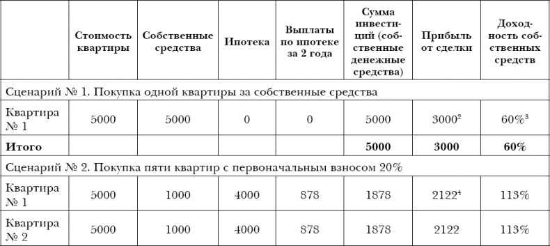 Закон больших денег. Как создать изобилие из зарплаты