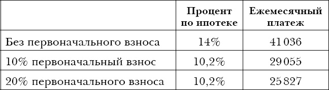 Закон больших денег. Как создать изобилие из зарплаты