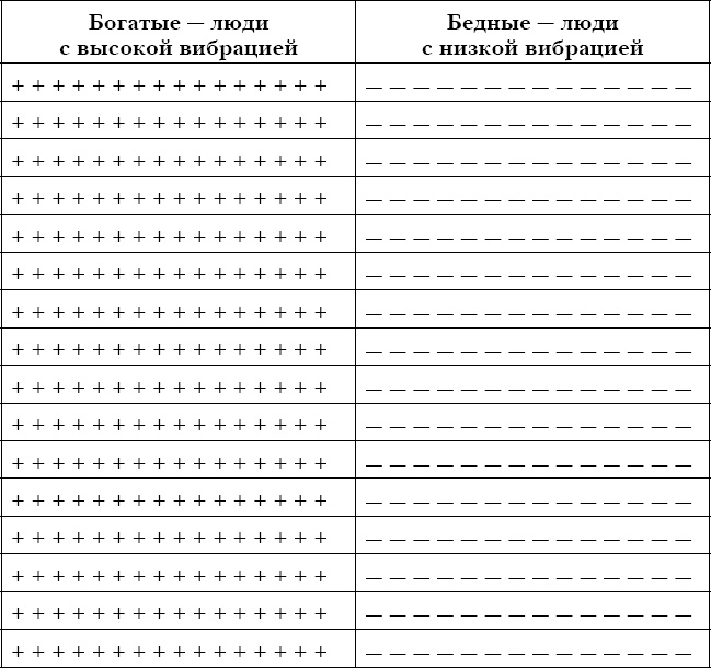 Закон больших денег. Как создать изобилие из зарплаты