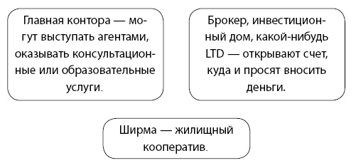 Инвестиции без риска. Как заработать на жилье, образование детей и пенсию