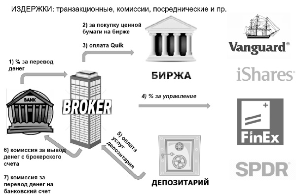 Инвестиции без риска. Как заработать на жилье, образование детей и пенсию