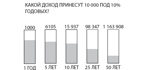 Инвестиции без риска. Как заработать на жилье, образование детей и пенсию