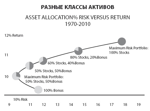 Инвестиции без риска. Как заработать на жилье, образование детей и пенсию