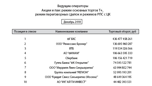 Инвестиции без риска. Как заработать на жилье, образование детей и пенсию