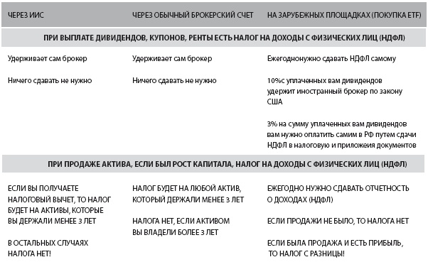 Инвестиции без риска. Как заработать на жилье, образование детей и пенсию