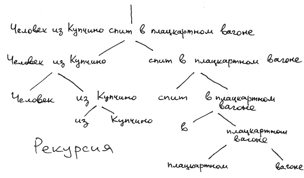 Хлопок одной ладонью