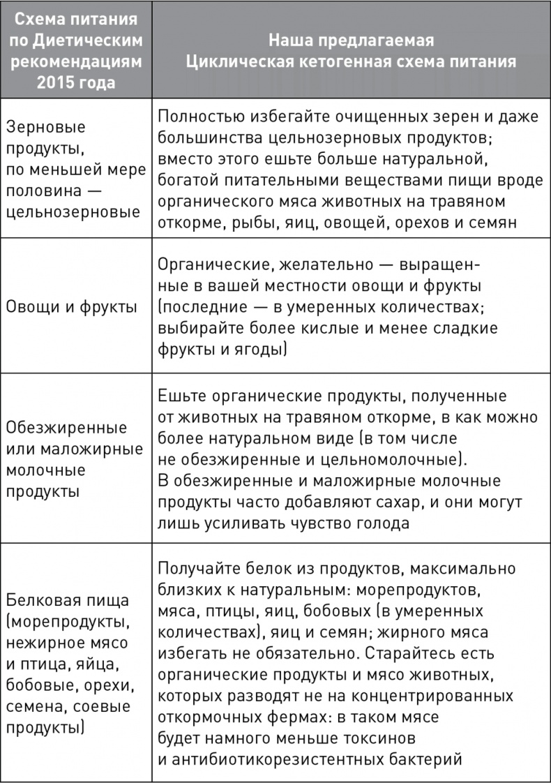 Кето-навигатор