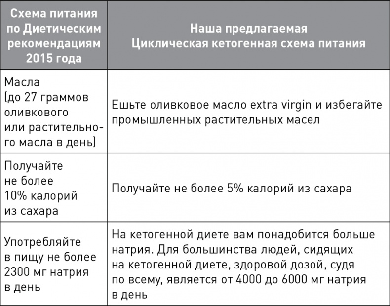 Кето-навигатор