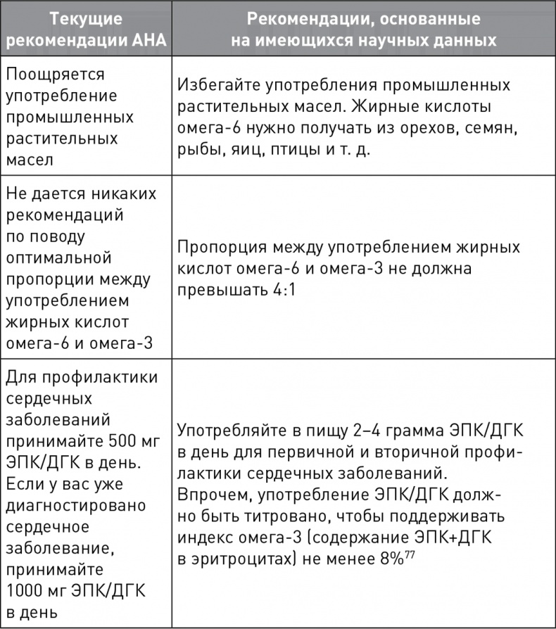 Кето-навигатор