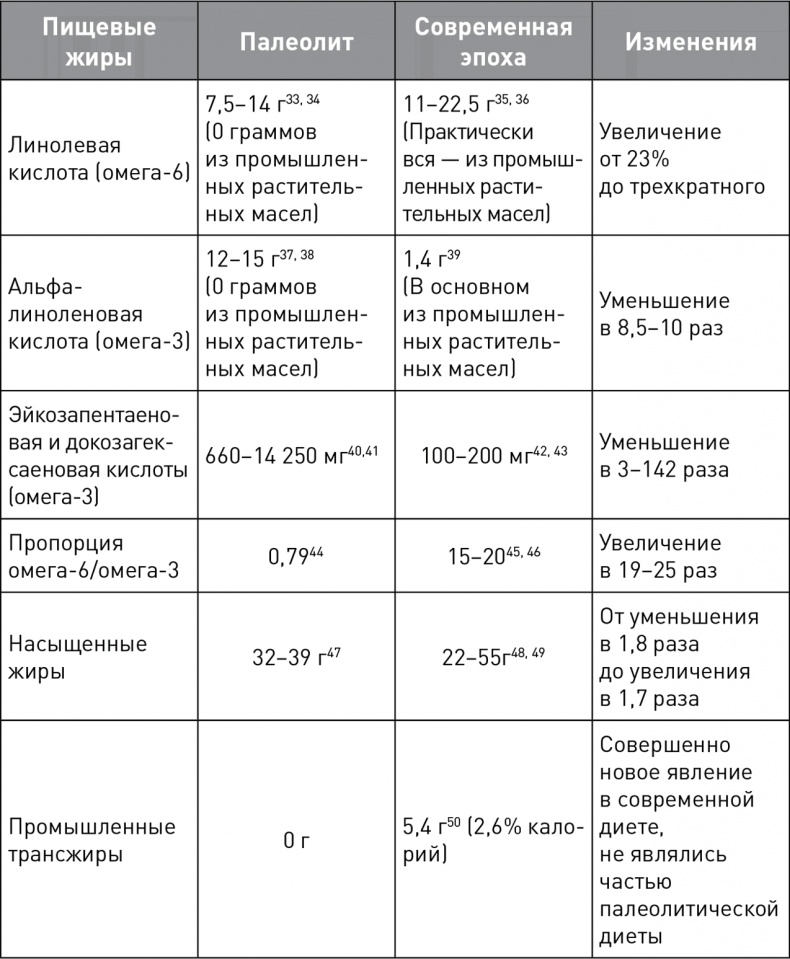 Кето-навигатор