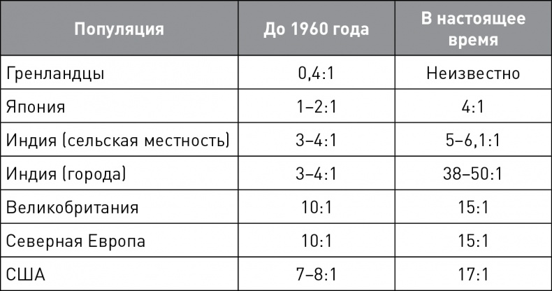 Кето-навигатор