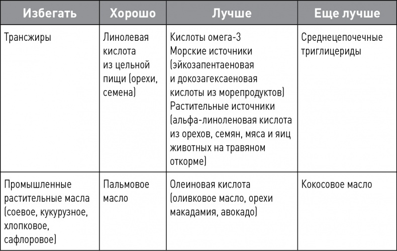 Кето-навигатор