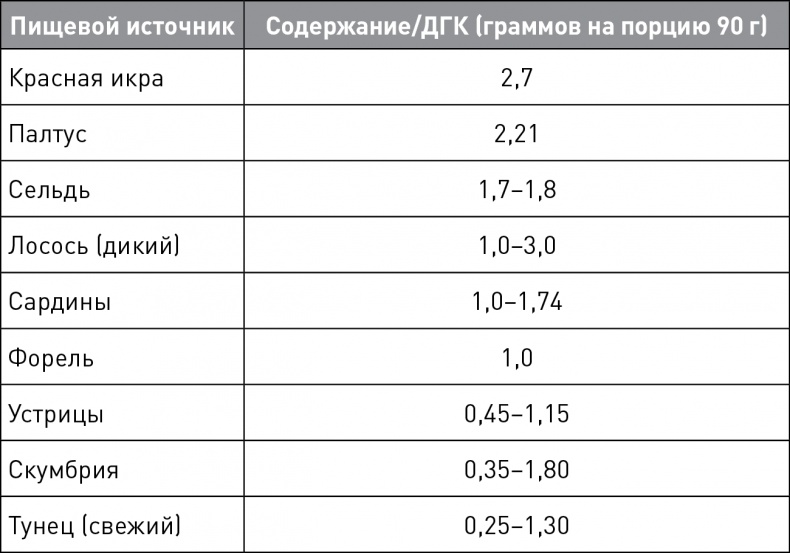 Кето-навигатор