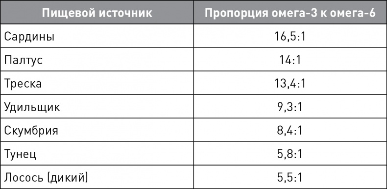 Кето-навигатор