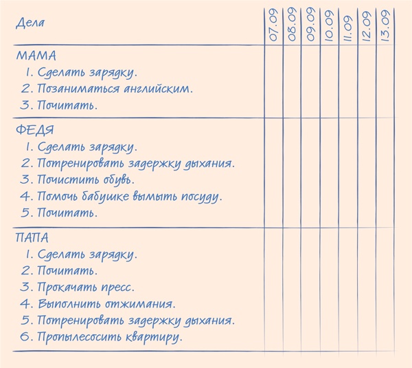 Тайм-менеджмент для школьника. Как Федя Забывакин учился временем управлять