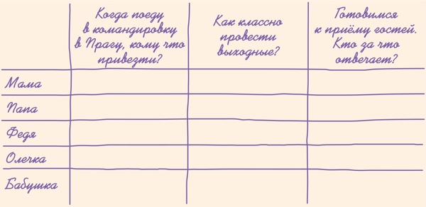 Тайм-менеджмент для школьника. Как Федя Забывакин учился временем управлять