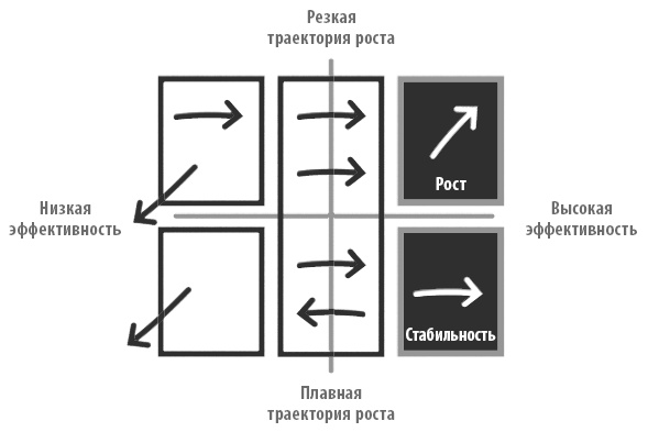 Радикальная прямота. Как управлять не теряя человечности