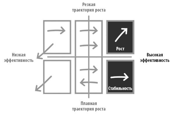 Радикальная прямота. Как управлять не теряя человечности