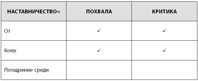 Радикальная прямота. Как управлять не теряя человечности