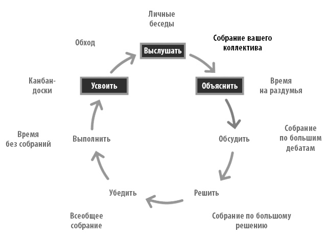 Радикальная прямота. Как управлять не теряя человечности