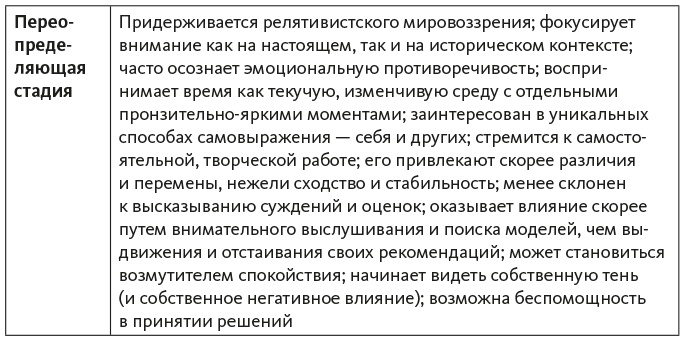 Исследование действием