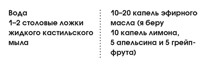 Органическая уборка для безопасности всей семьи. Дом без химии