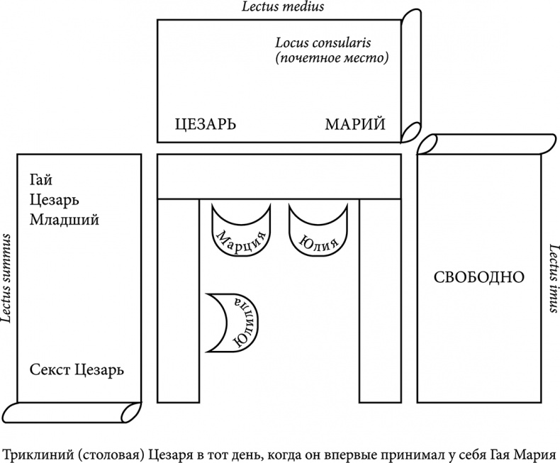 Первый человек в Риме