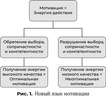 Ваш источник мотивации