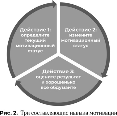 Ваш источник мотивации