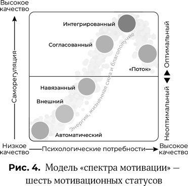 Ваш источник мотивации