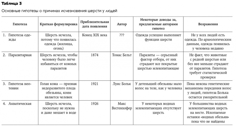 Странная обезьяна. Куда делась шерсть и почему люди разного цвета