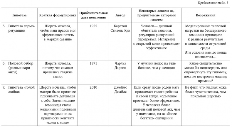 Странная обезьяна. Куда делась шерсть и почему люди разного цвета