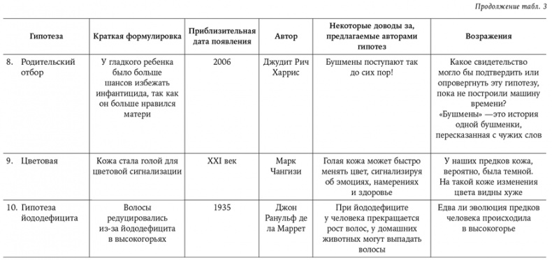 Странная обезьяна. Куда делась шерсть и почему люди разного цвета