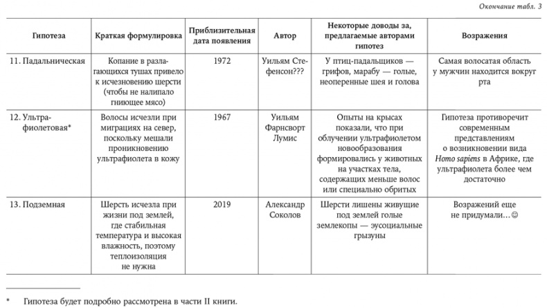 Странная обезьяна. Куда делась шерсть и почему люди разного цвета