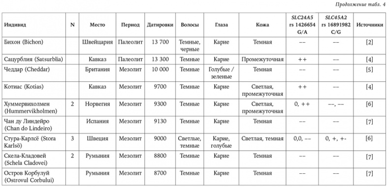 Странная обезьяна. Куда делась шерсть и почему люди разного цвета