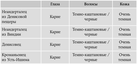 Странная обезьяна. Куда делась шерсть и почему люди разного цвета